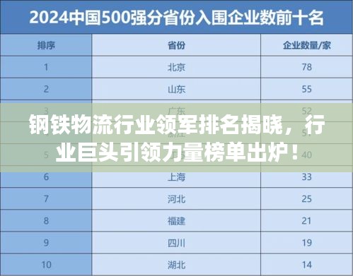 钢铁物流行业领军排名揭晓，行业巨头引领力量榜单出炉！