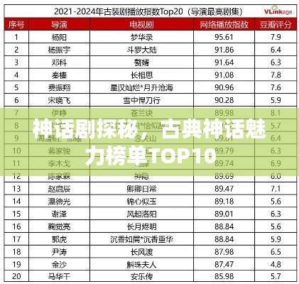 神话剧探秘，古典神话魅力榜单TOP10