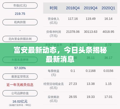 富安最新动态，今日头条揭秘最新消息