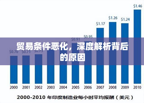 贸易条件恶化，深度解析背后的原因