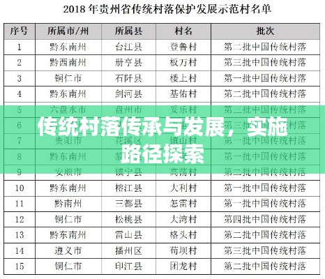 传统村落传承与发展，实施路径探索