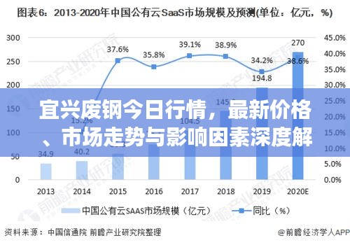 量入为出