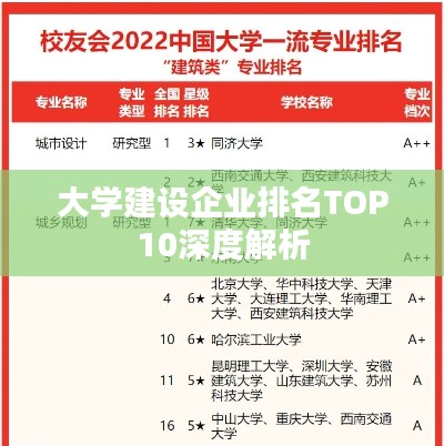 大学建设企业排名TOP10深度解析