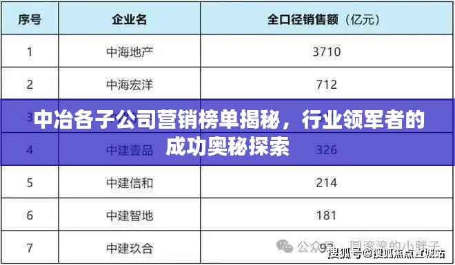 中冶各子公司营销榜单揭秘，行业领军者的成功奥秘探索