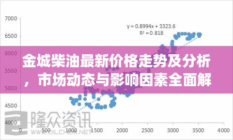 金城柴油最新价格走势及分析，市场动态与影响因素全面解读