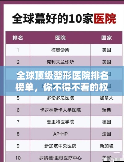 全球顶级整形医院排名榜单，你不得不看的权威榜单！