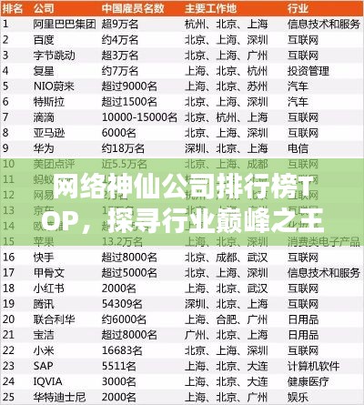 网络神仙公司排行榜TOP，探寻行业巅峰之王
