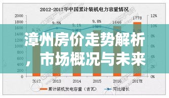 漳州房价走势解析，市场概况与未来趋势预测