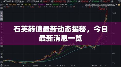 石英转债最新动态揭秘，今日最新消息一览
