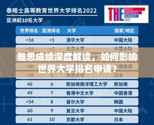雅思成绩深度解读，如何影响世界大学排名申请？