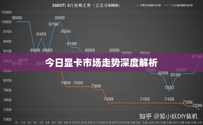 今日显卡市场走势深度解析