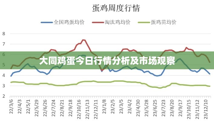 大同鸡蛋今日行情分析及市场观察
