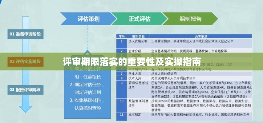 评审期限落实的重要性及实操指南