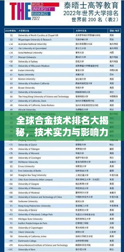 全球合金技术排名大揭秘，技术实力与影响力不容小觑！