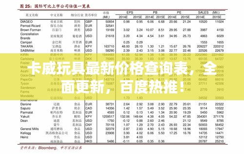 卡威玩具最新价格查询表，全面更新，百度热推！