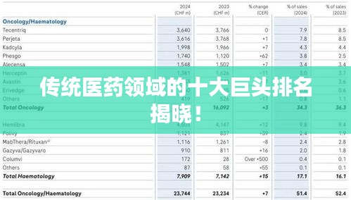 传统医药领域的十大巨头排名揭晓！