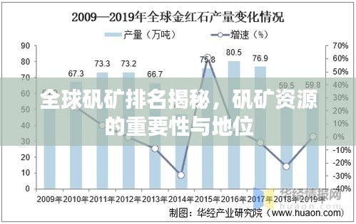 全球矾矿排名揭秘，矾矿资源的重要性与地位