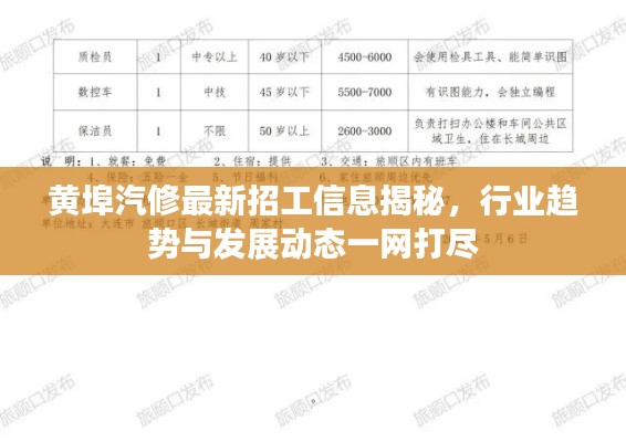 黄埠汽修最新招工信息揭秘，行业趋势与发展动态一网打尽