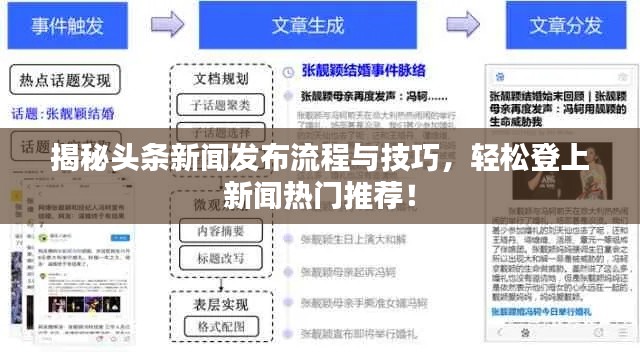 揭秘头条新闻发布流程与技巧，轻松登上新闻热门推荐！