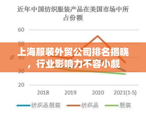 上海服装外贸公司排名揭晓，行业影响力不容小觑