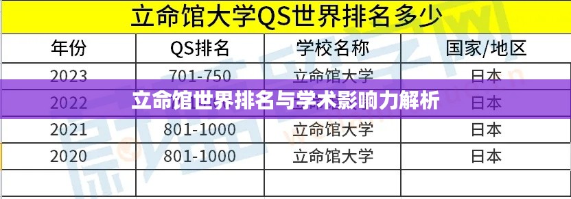 立命馆世界排名与学术影响力解析