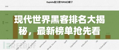 现代世界黑客排名大揭秘，最新榜单抢先看