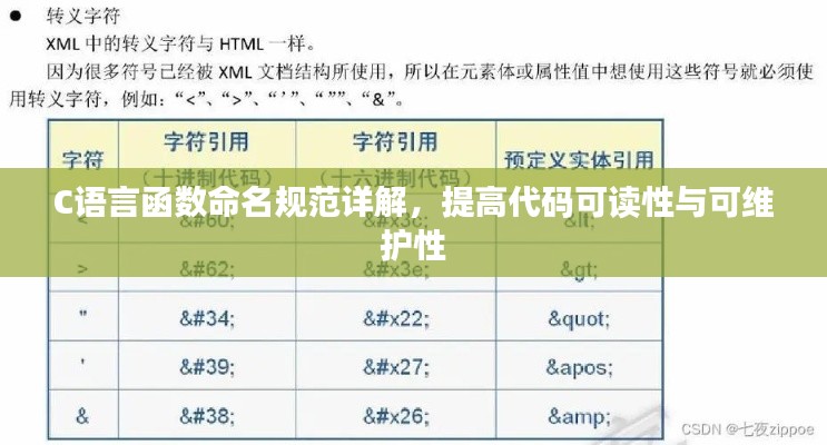 C语言函数命名规范详解，提高代码可读性与可维护性