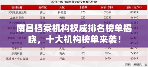 南昌档案机构权威排名榜单揭晓，十大机构榜单来袭！