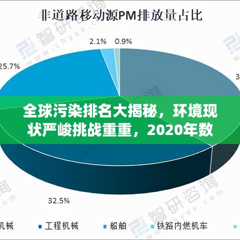 全球污染排名大揭秘，环境现状严峻挑战重重，2020年数据揭示惊人真相！