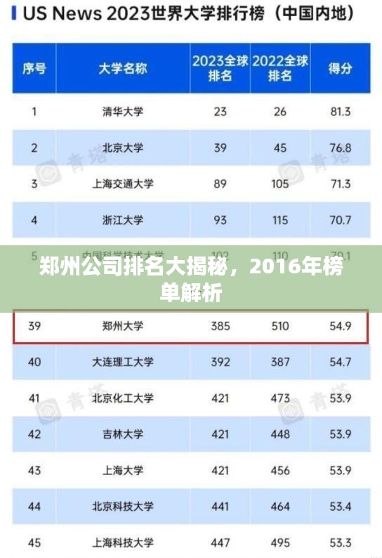 郑州公司排名大揭秘，2016年榜单解析