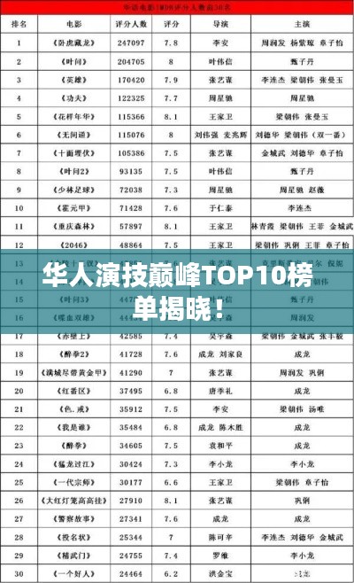 华人演技巅峰TOP10榜单揭晓！