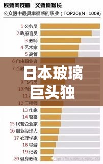 日本玻璃巨头独家揭秘，行业前十玻璃大厂榜单揭晓！