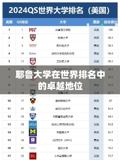 耶鲁大学在世界排名中的卓越地位