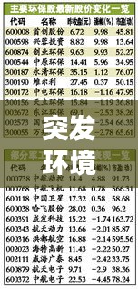 突发环境风险评估指南，应对环境风险，守护生态安全！