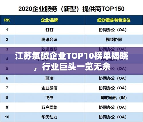 江苏氯碱企业TOP10榜单揭晓，行业巨头一览无余