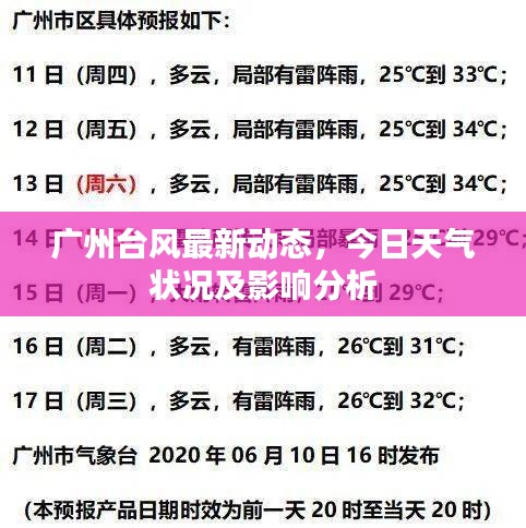 广州台风最新动态，今日天气状况及影响分析