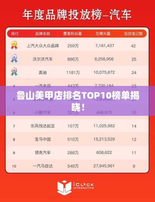 鲁山美甲店排名TOP10榜单揭晓！