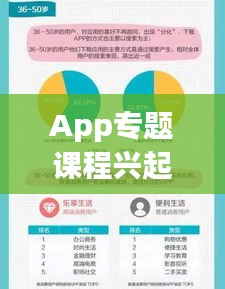 App专题课程兴起与发展趋势解析