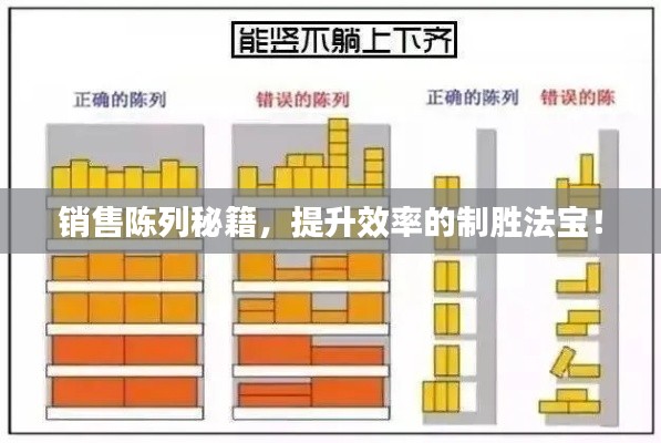 销售陈列秘籍，提升效率的制胜法宝！