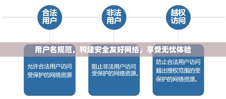 用户名规范，构建安全友好网络，享受无忧体验
