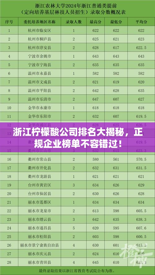 浙江柠檬酸公司排名大揭秘，正规企业榜单不容错过！