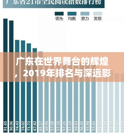 广东在世界舞台的辉煌，2019年排名与深远影响