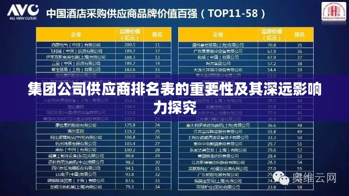 集团公司供应商排名表的重要性及其深远影响力探究