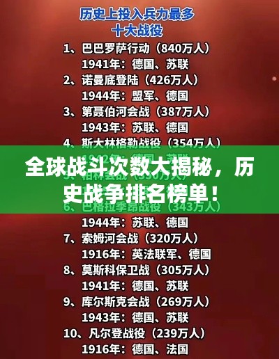 全球战斗次数大揭秘，历史战争排名榜单！